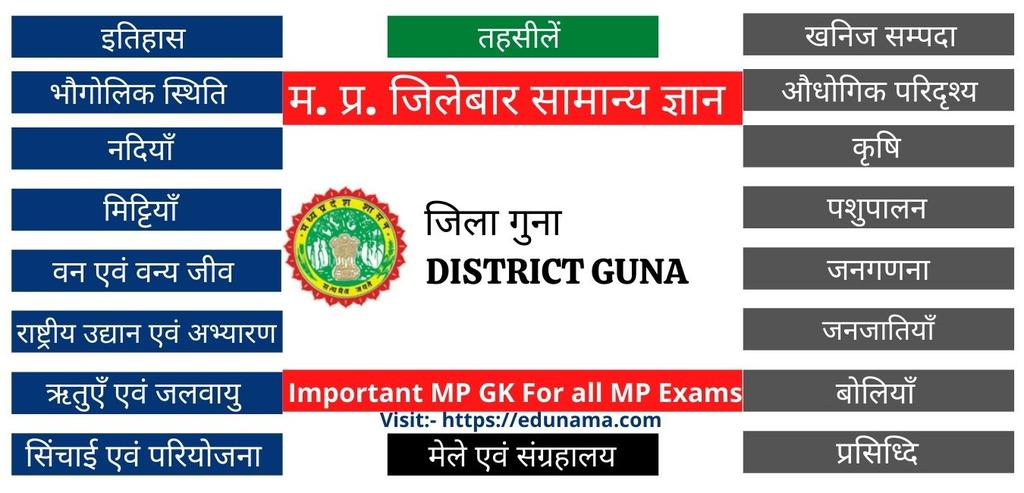 जिला गुना - MP District Wise GK in Hindi