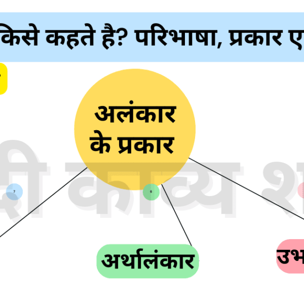 अतिश्योक्ति अलंकार की परिभाषा, 20 उदाहरण | Atishyokti Alankar